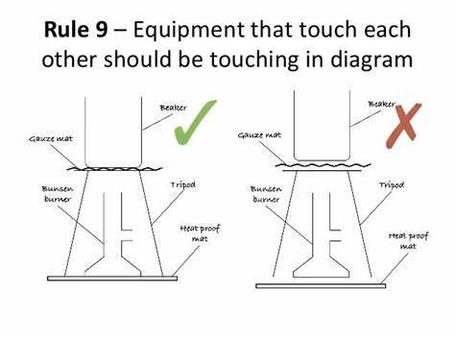 Scientific Example Of