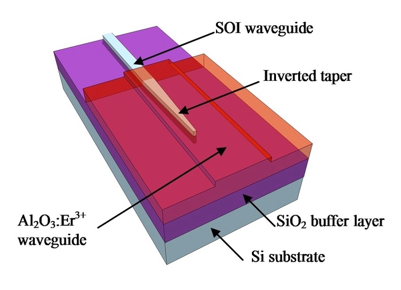 Silicon Optical Waveguide