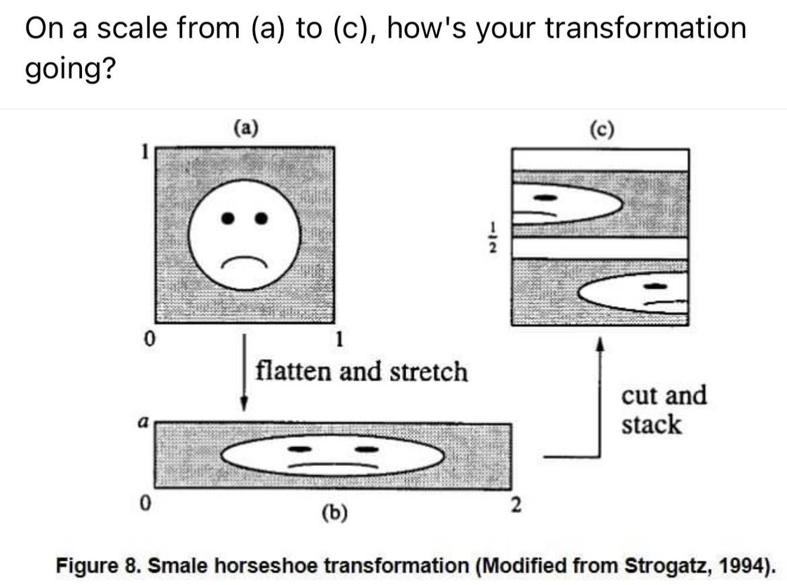 Smale horseshoe tranformation