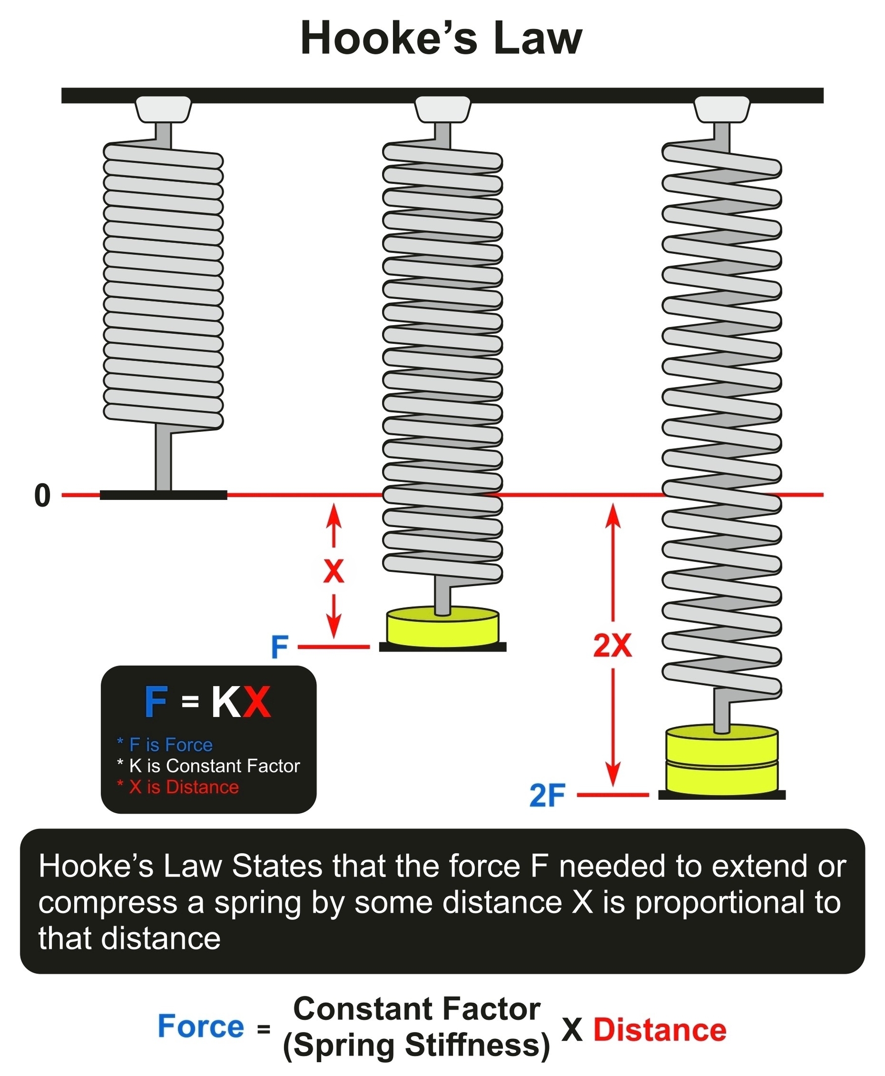 Spring Constant In Physics