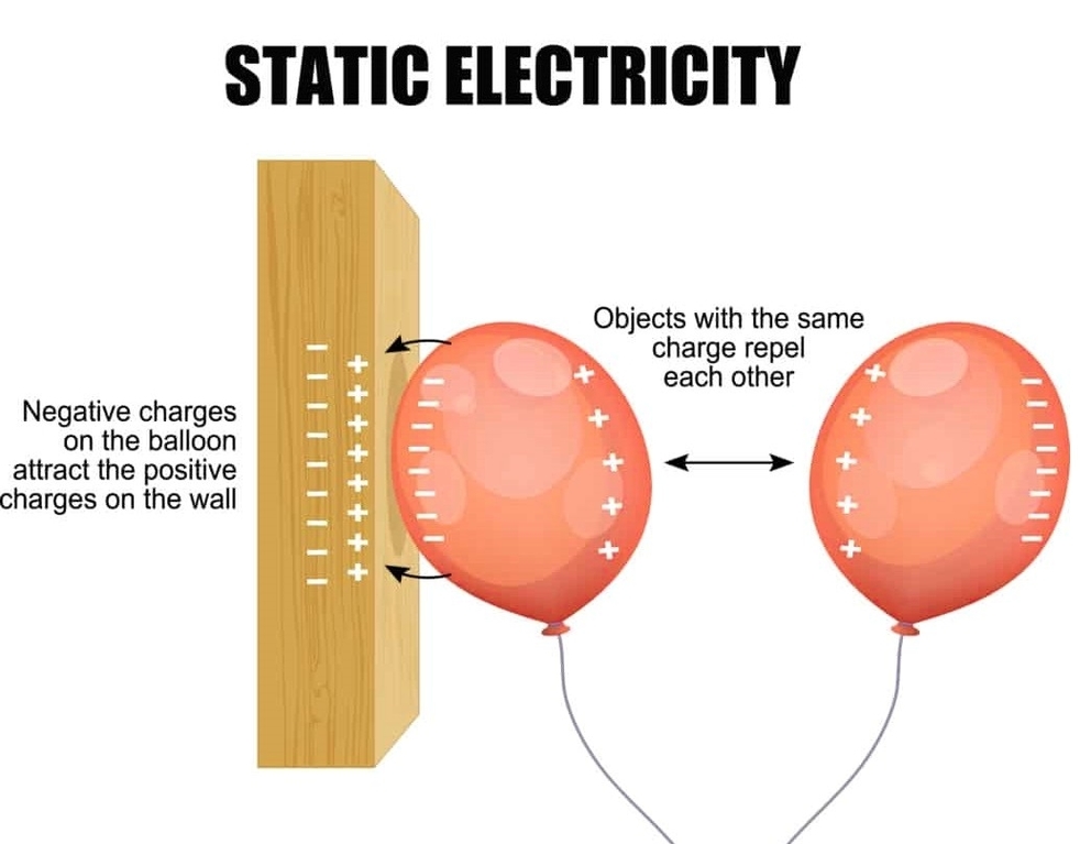 Static Electricity Diagram