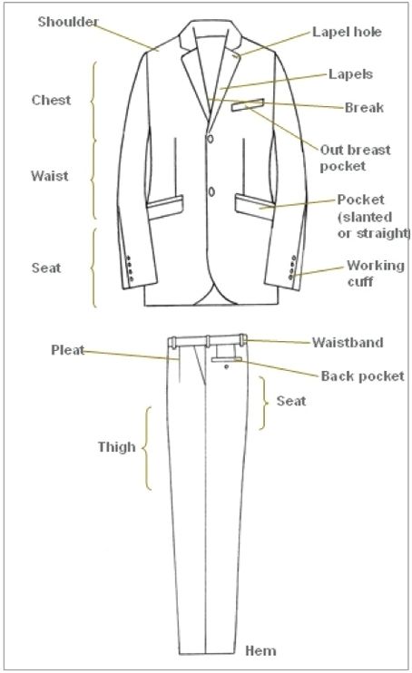 Suit parts with labels