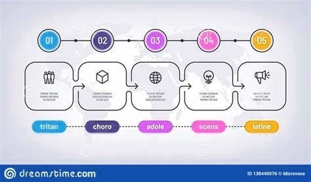 Timeline Flow Chart 89