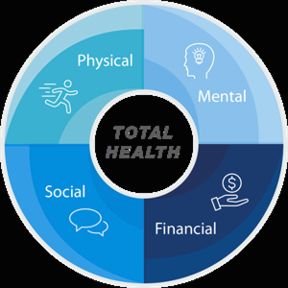 Total health physical mental financial social