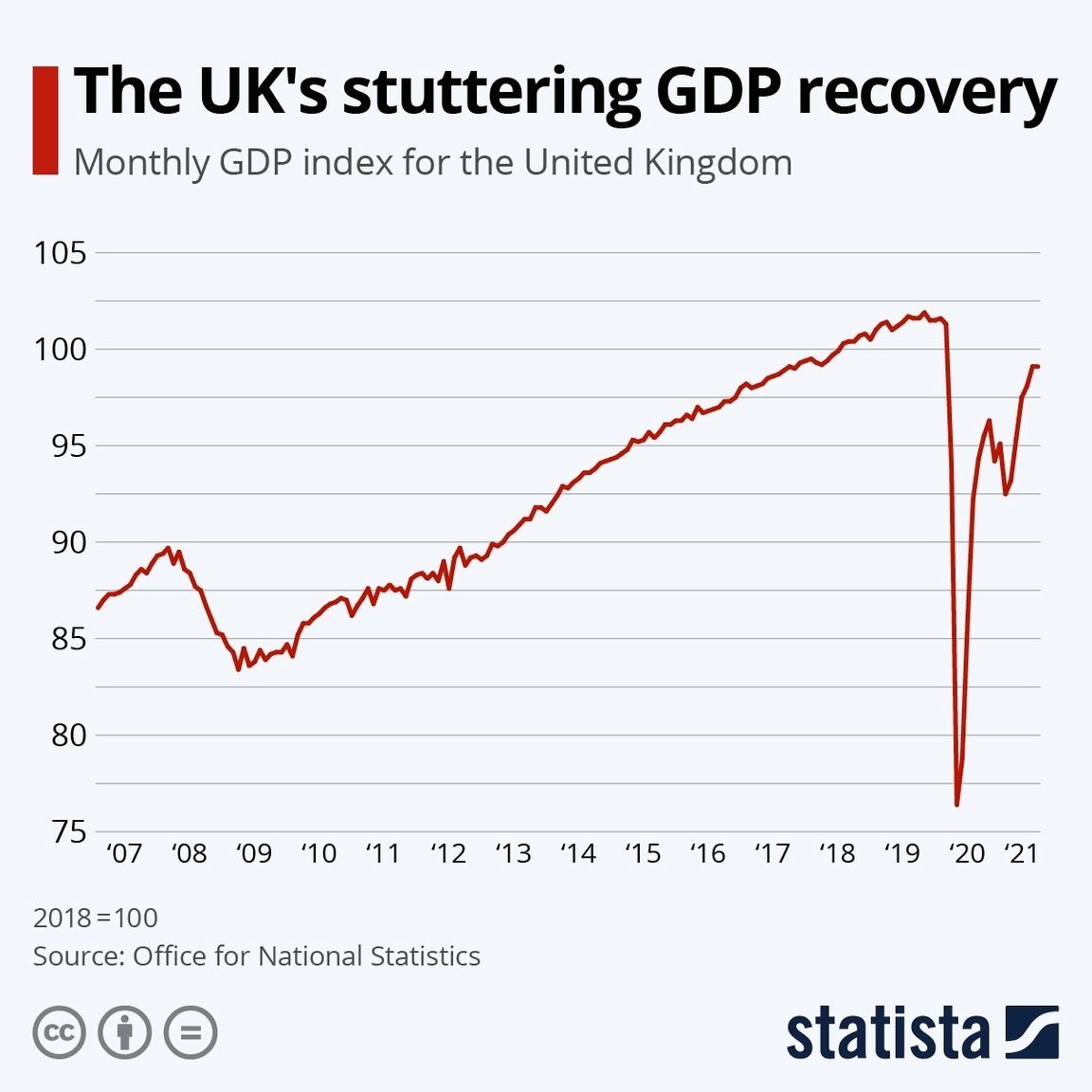 Uk Gdp Monthly Index