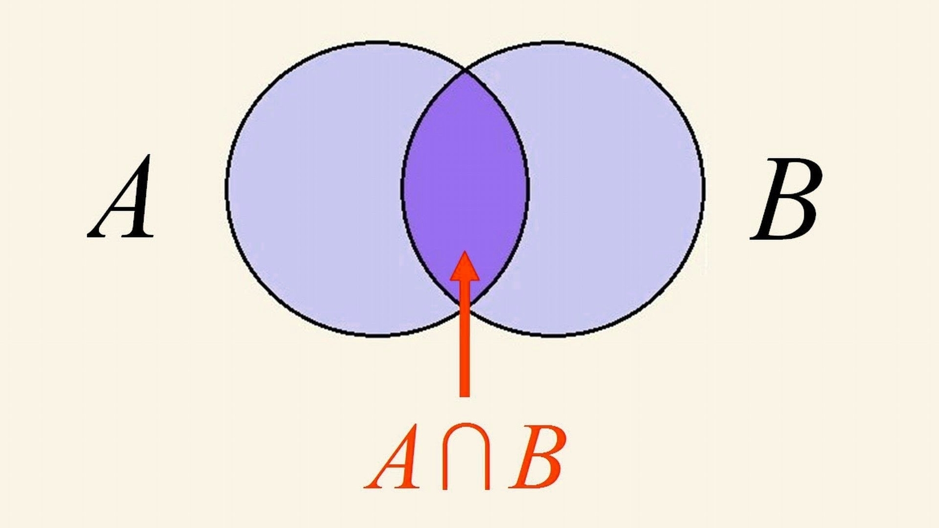 Union Venn Diagram 3 Sets