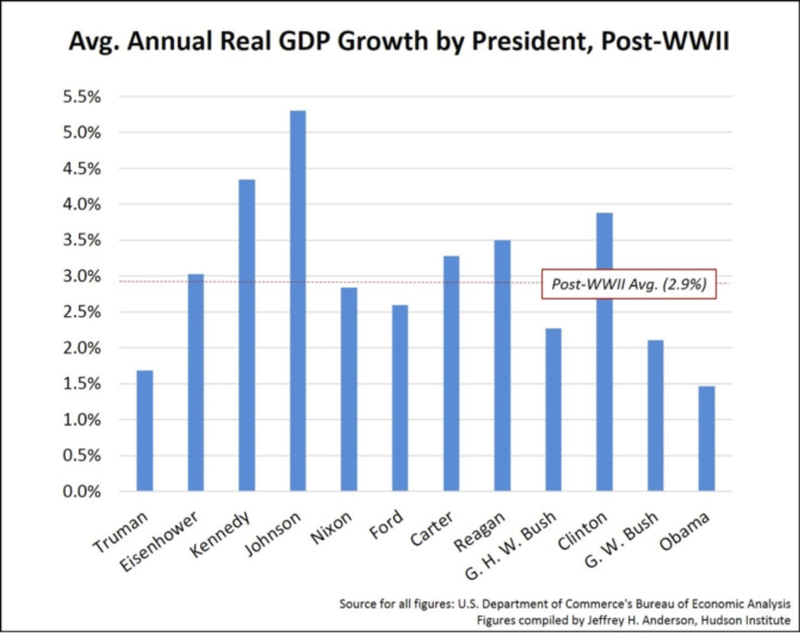 Us Economic Challenges And President Elect Trump's Policies