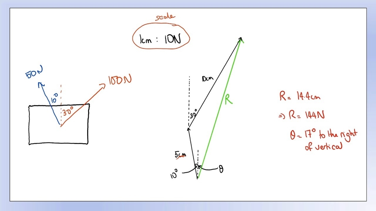 Vector Addition In Two Dimension