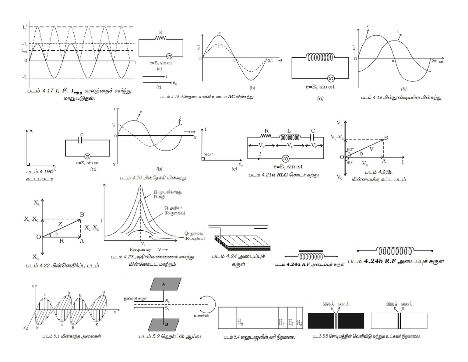 Vellore Physics