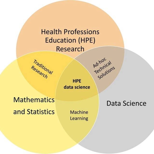 Venn Diagram Of Health Professions