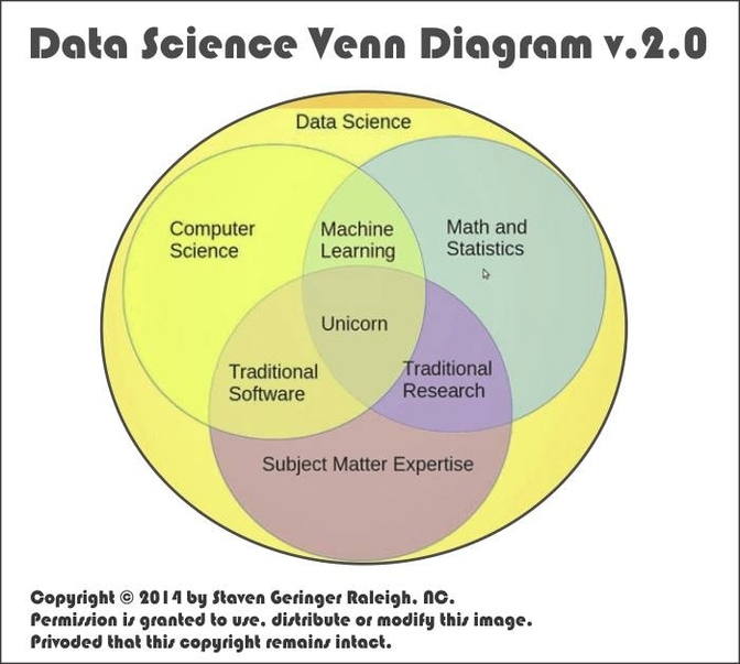 Venn Diagram Of Logical Possibilitye Vs Scientific Possibility