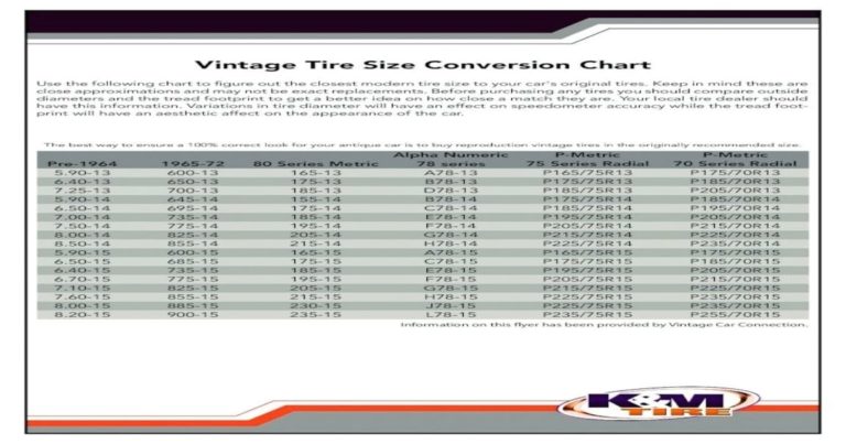 Vintage tire size conversion chart - Ygraph