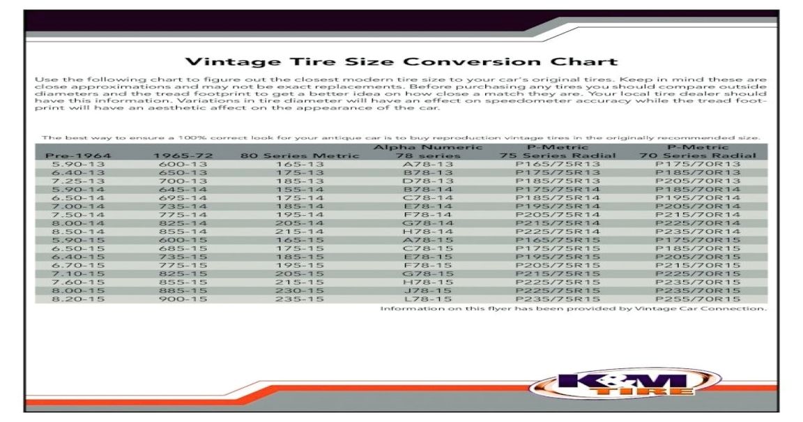 Vintage tire size conversion chart