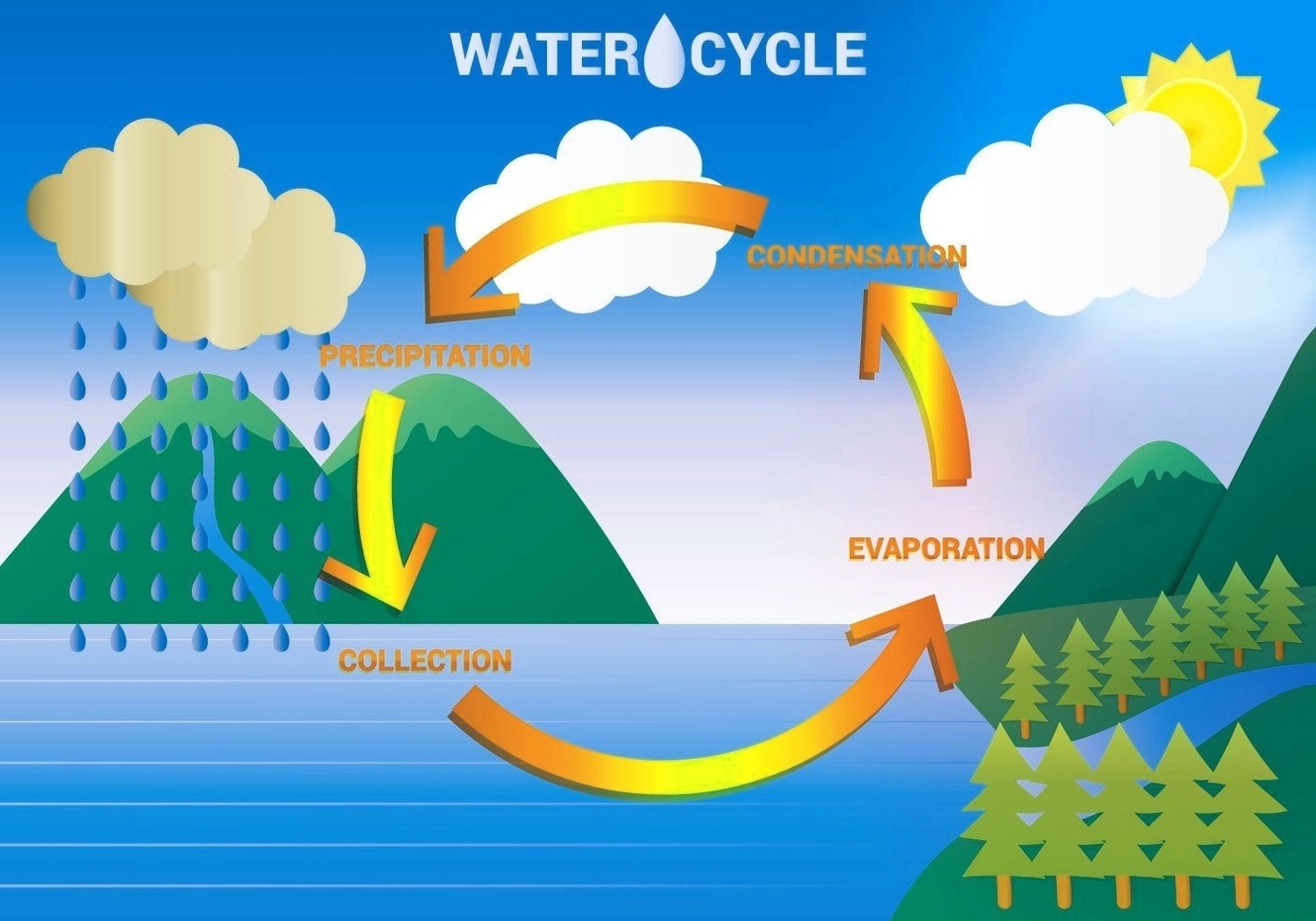 Water Evaporation Diagram