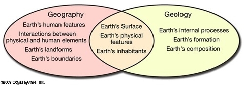 Weather And Climate Venn Diagram
