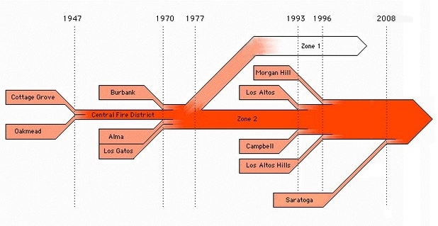 Web Development Diagram