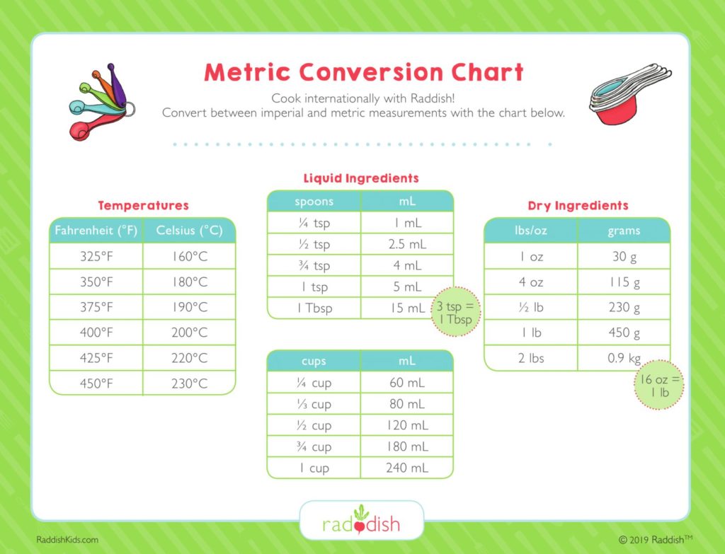 Weight Liquid Temperature Conversion Chart - Ygraph