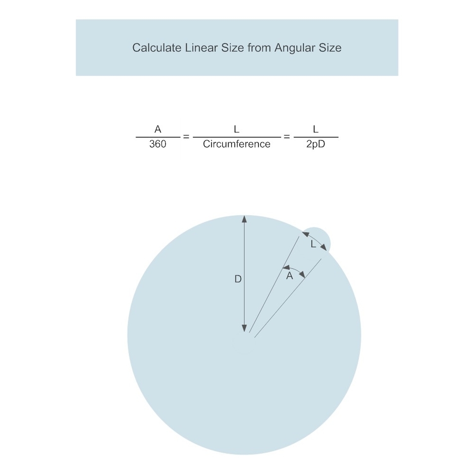 What Is A Math Diagram