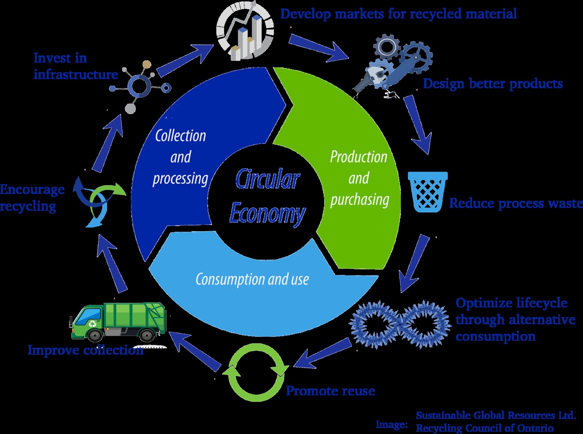 What Is The Circular Economy