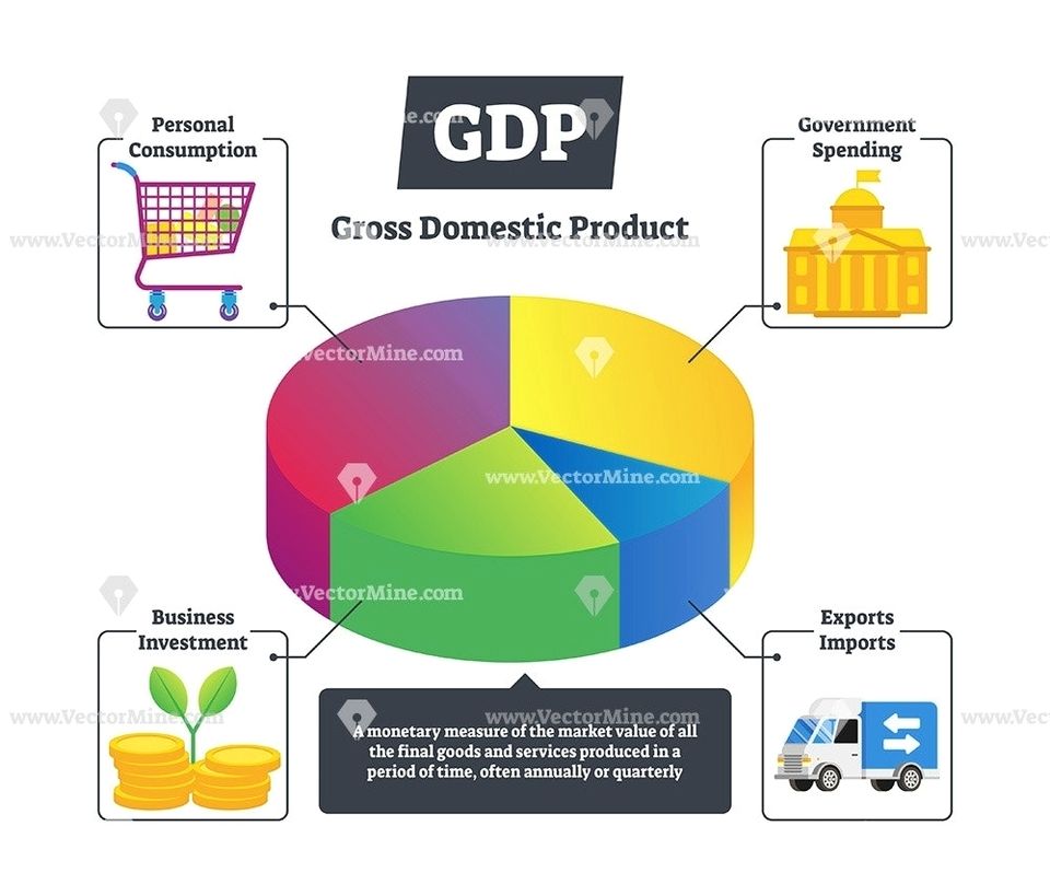 What are parts of the GDP