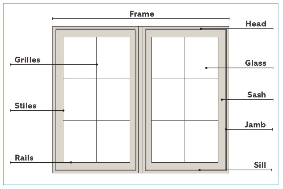 What are the different parts of a window called