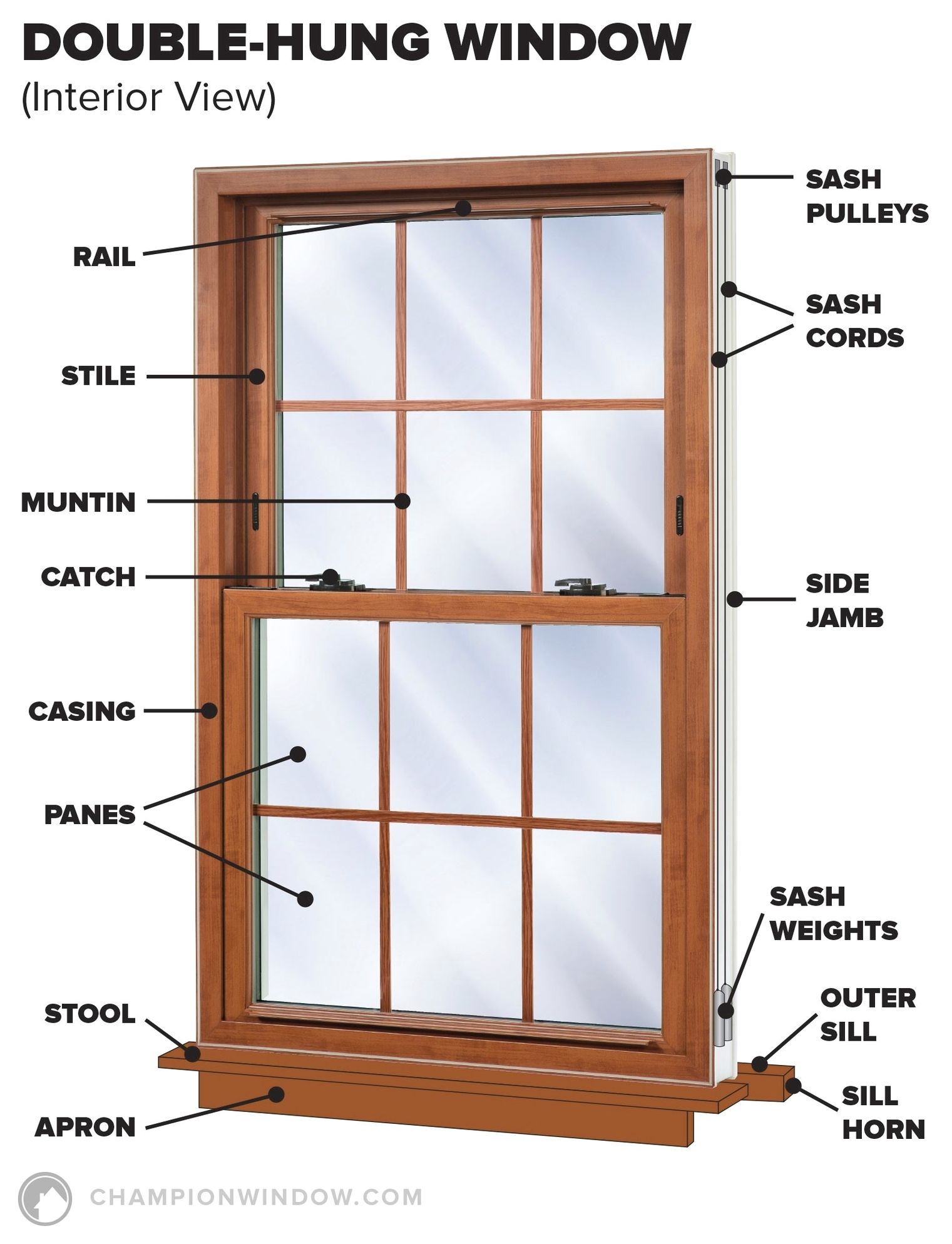 What is a double hung window