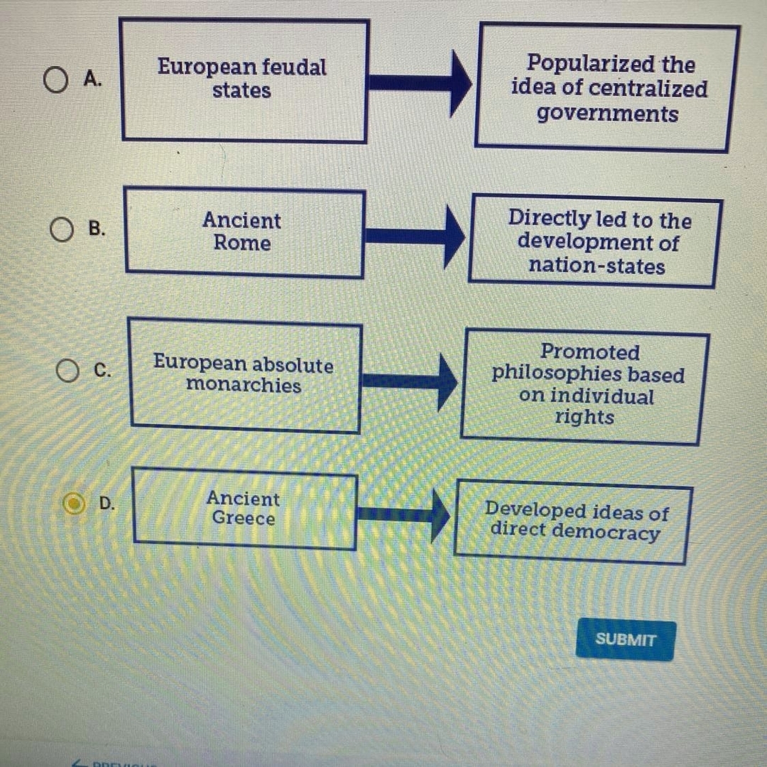 Which Diagram Accurately Reflects How A Historical Society Influenced The Modern U.s. Government