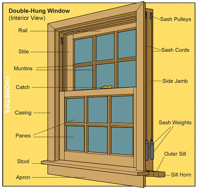 Window parts and diagrams