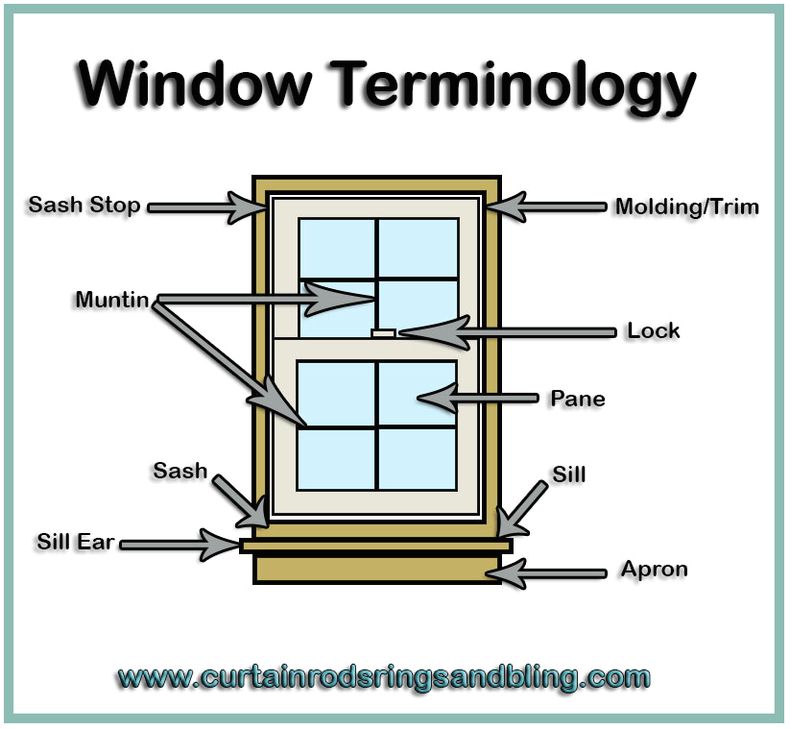Window terminology abda window fashions
