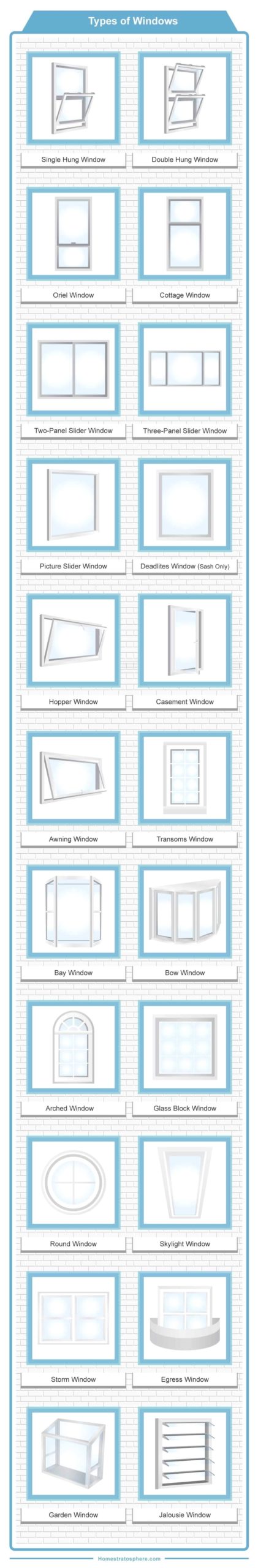 Window types chart 1