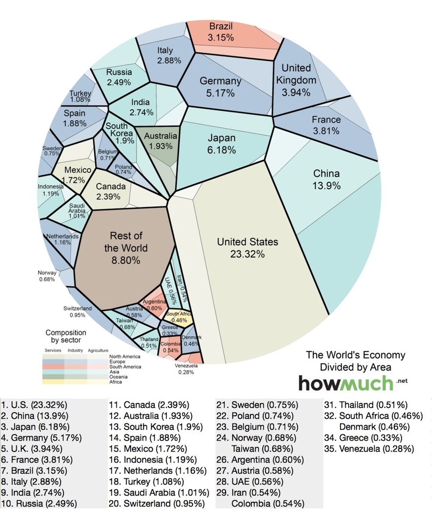 World Economy Gdp 10