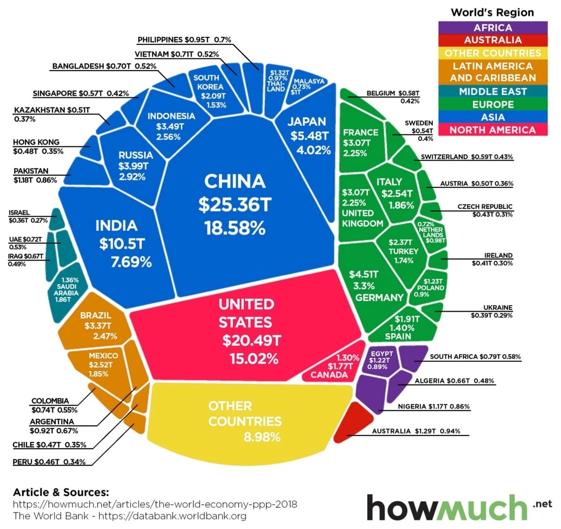 World Economy Gdp 4