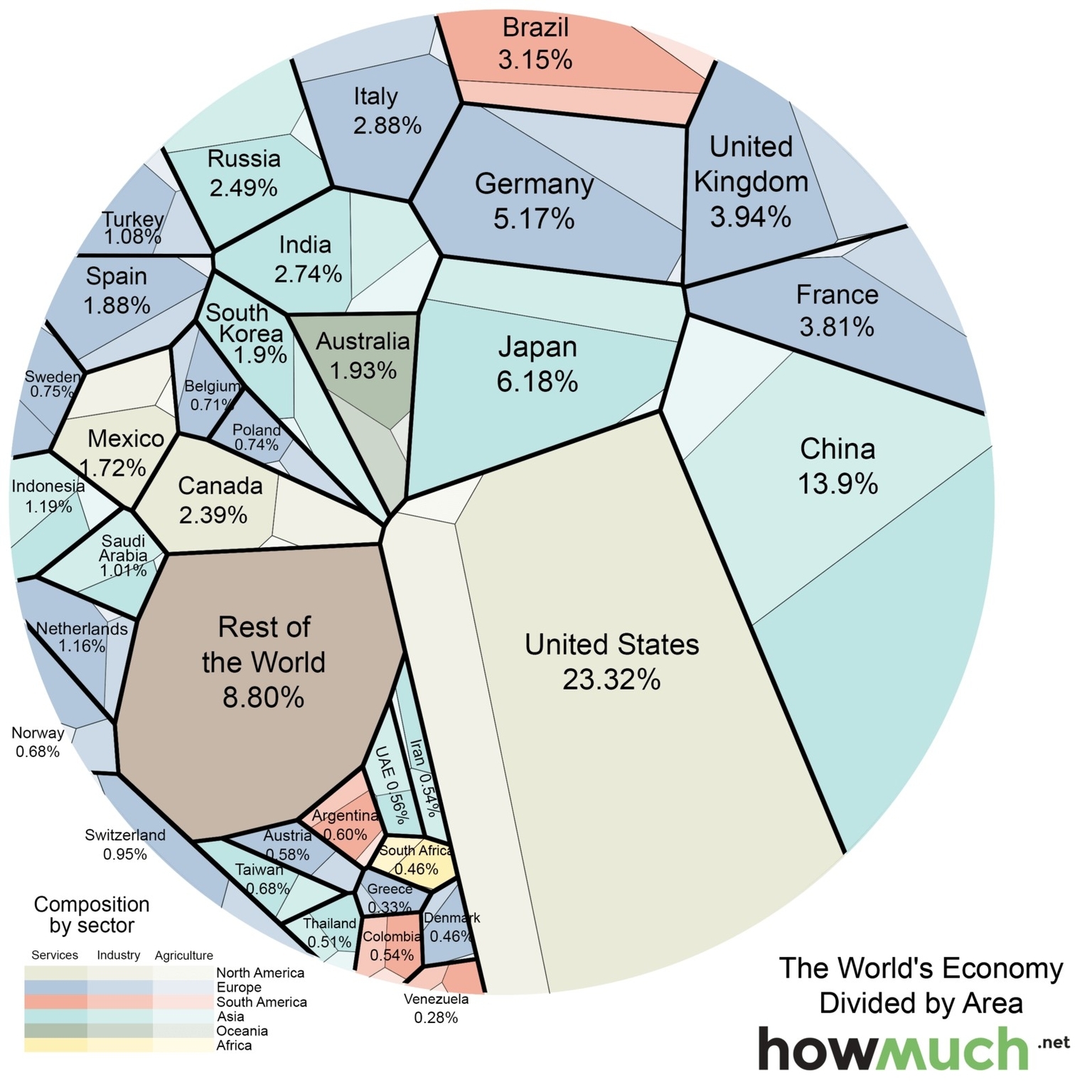 World Economy Gdp 7