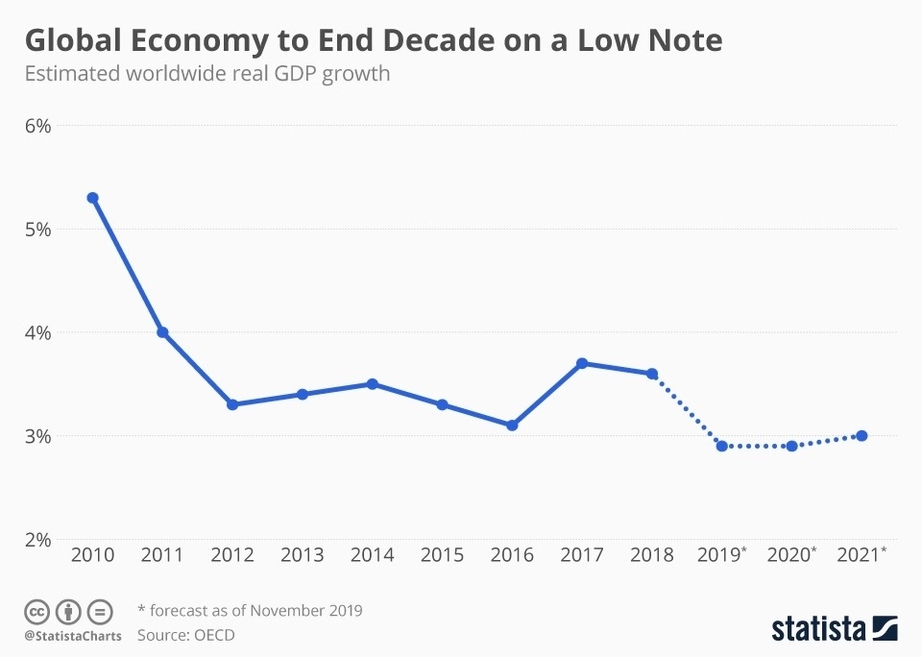 World Economy Graph 2020