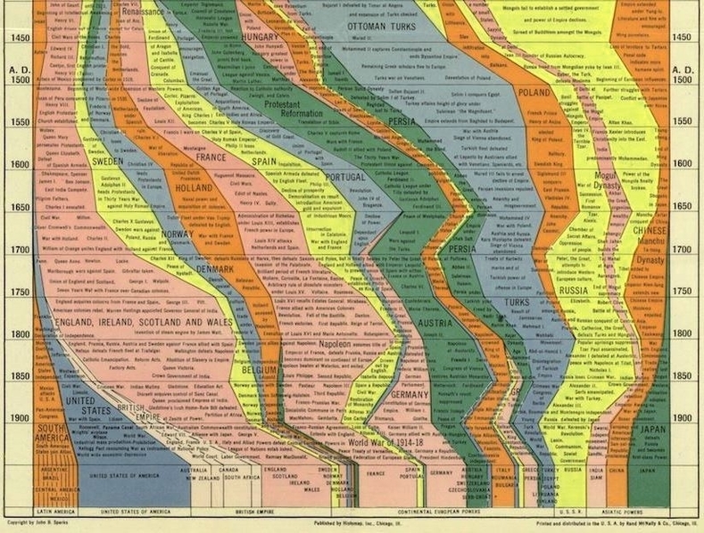 World History Map