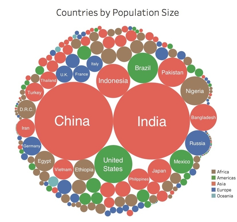 World Population 3