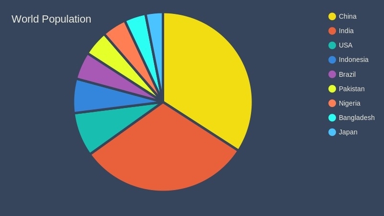 World Population By Ethnicity Pie Chart