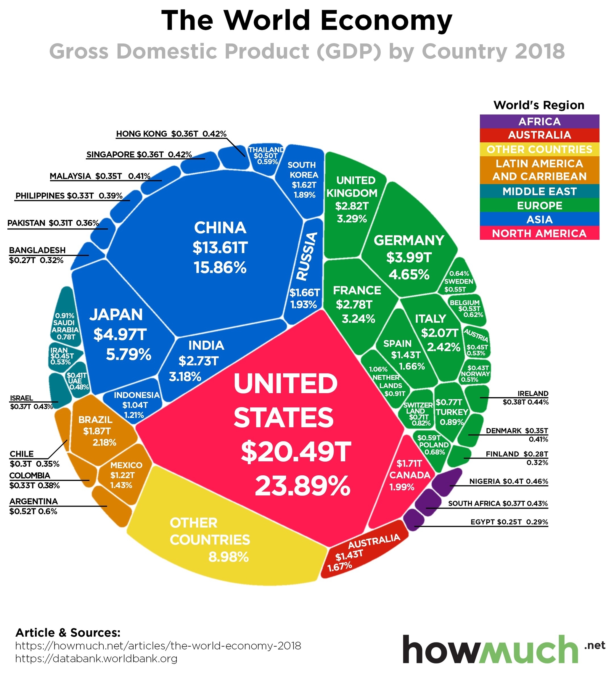 World's 86 Trillion Economy