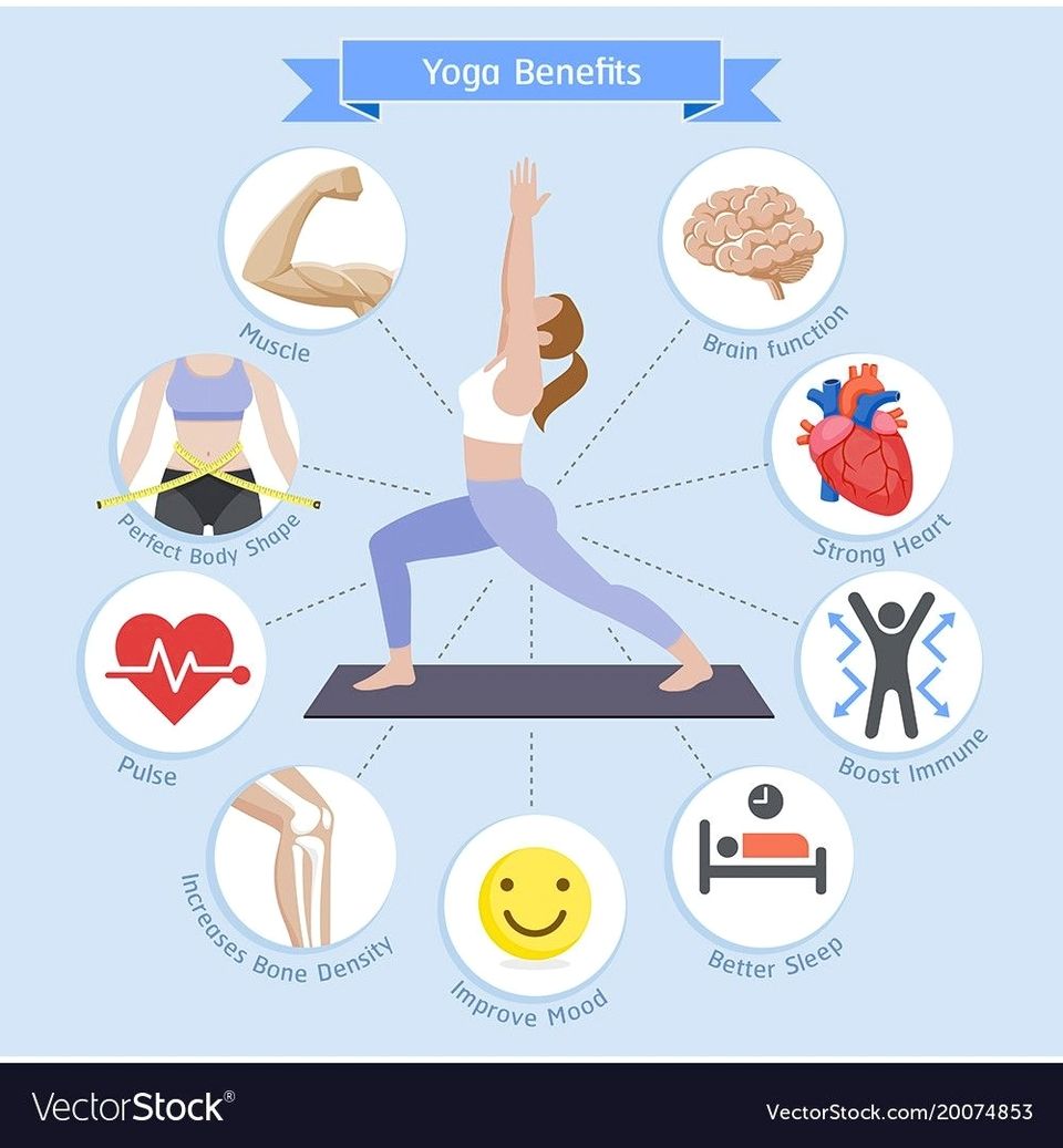 Yoga benefits diagram