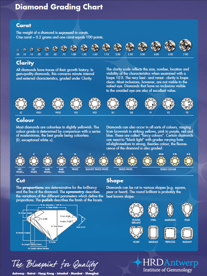 Diamond Grading Chart Diamond Carat S Ygraph