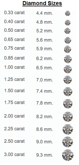 Carat Size Chart – Diamond Ring Sizes Chart - Ygraph