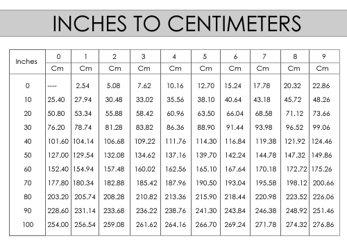 Inches conversion clearance chart