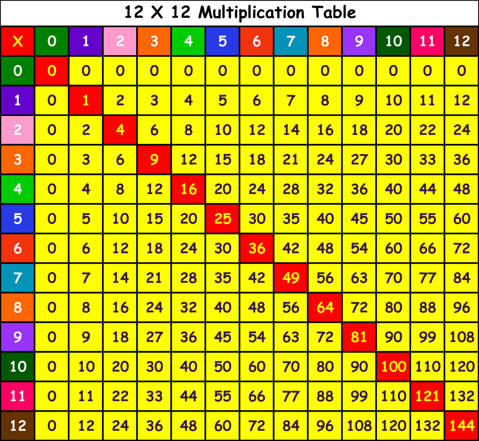 Multiplication Chart Printable Multipl Ygraph