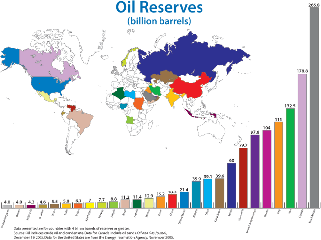 west-africa-holds-one-third-of-the-continent-s-oil-and-gas-reserves