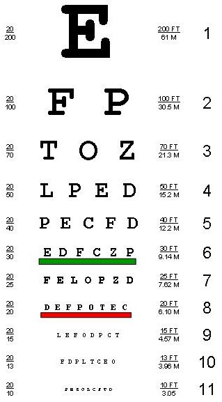 Optometrist Chart – Optometrist Exam – O - Ygraph