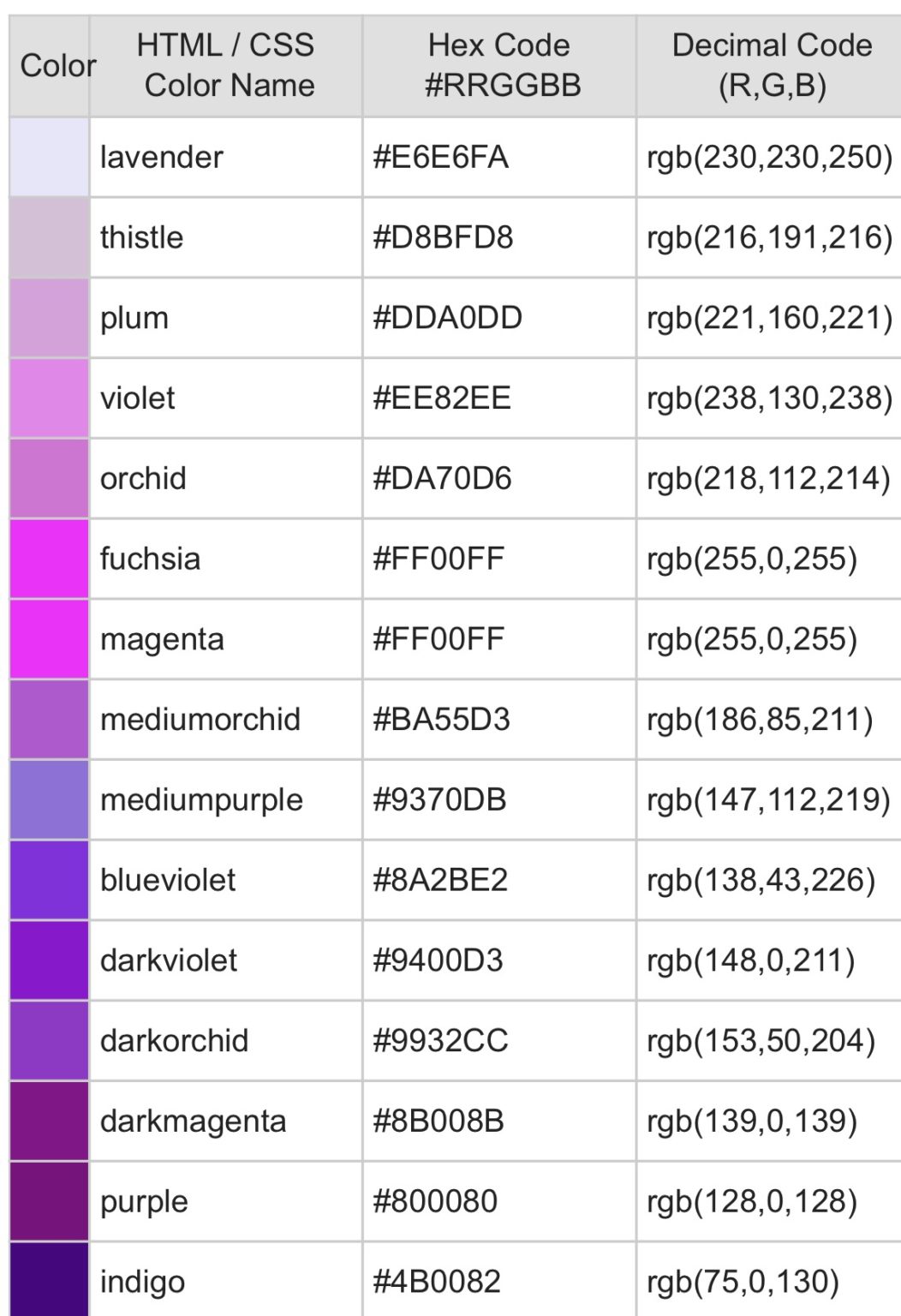 Purple Color Code HTML CSS Chart - Ygraph