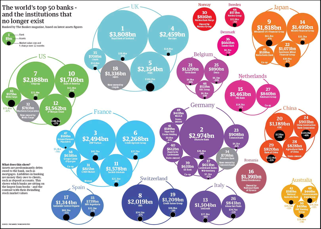 World s Top Banks World Top 50 Banks Ygraph