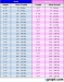 Weight Height Chart (weightheightchart) - Ygraph.com